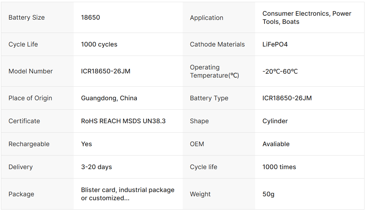 3.7V 2600mAh ICR18650 Cylindrical Li-ion 18650 Battery
