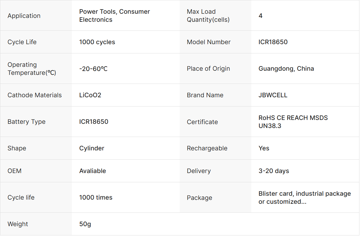 3.6v LI-Ion 3000mah ICR18650 Battery Pack for Power Tools
