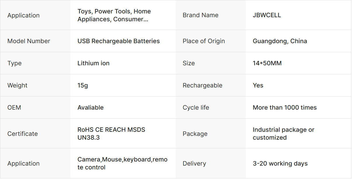 Hot Selling JBWCELL USB Rechargeable Batteries 1.5v Rechargeable Lithium Ion AA Battery Lithium Rechargeable Batteries