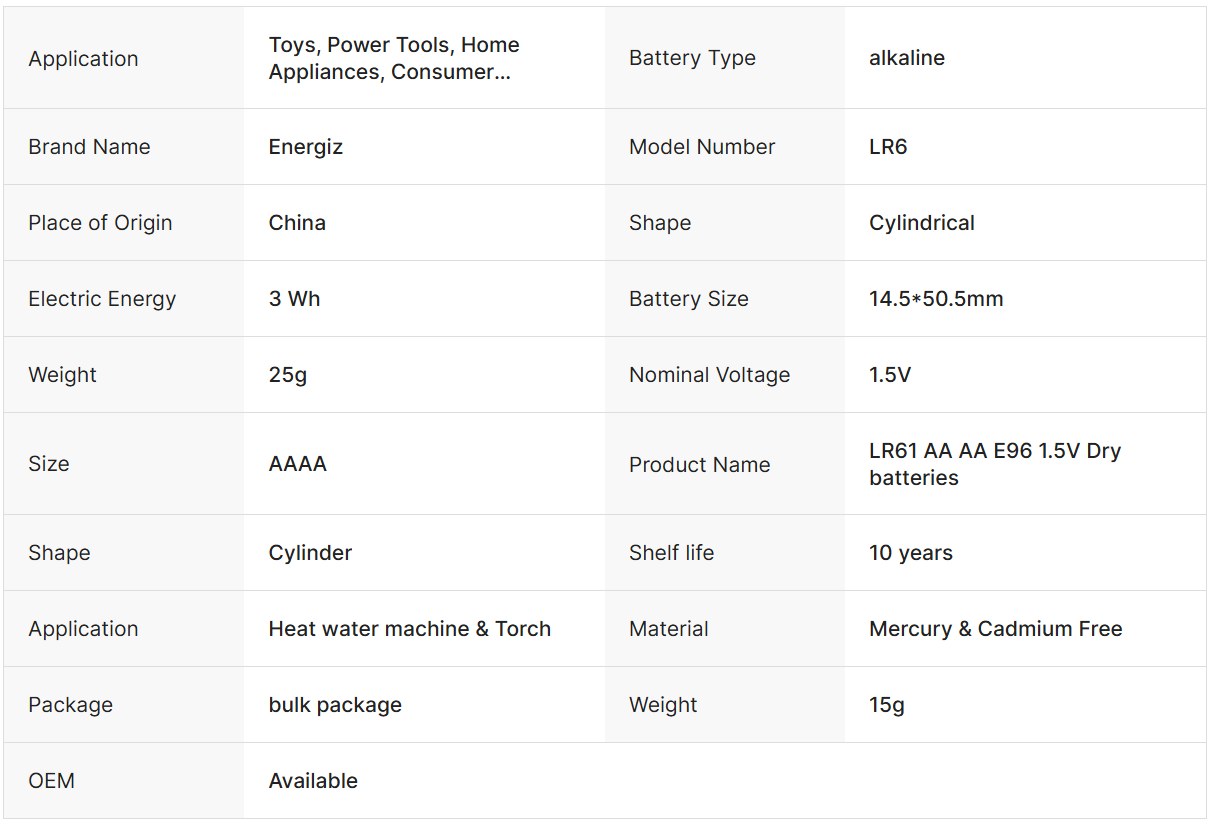 Product descriptions from the supplier