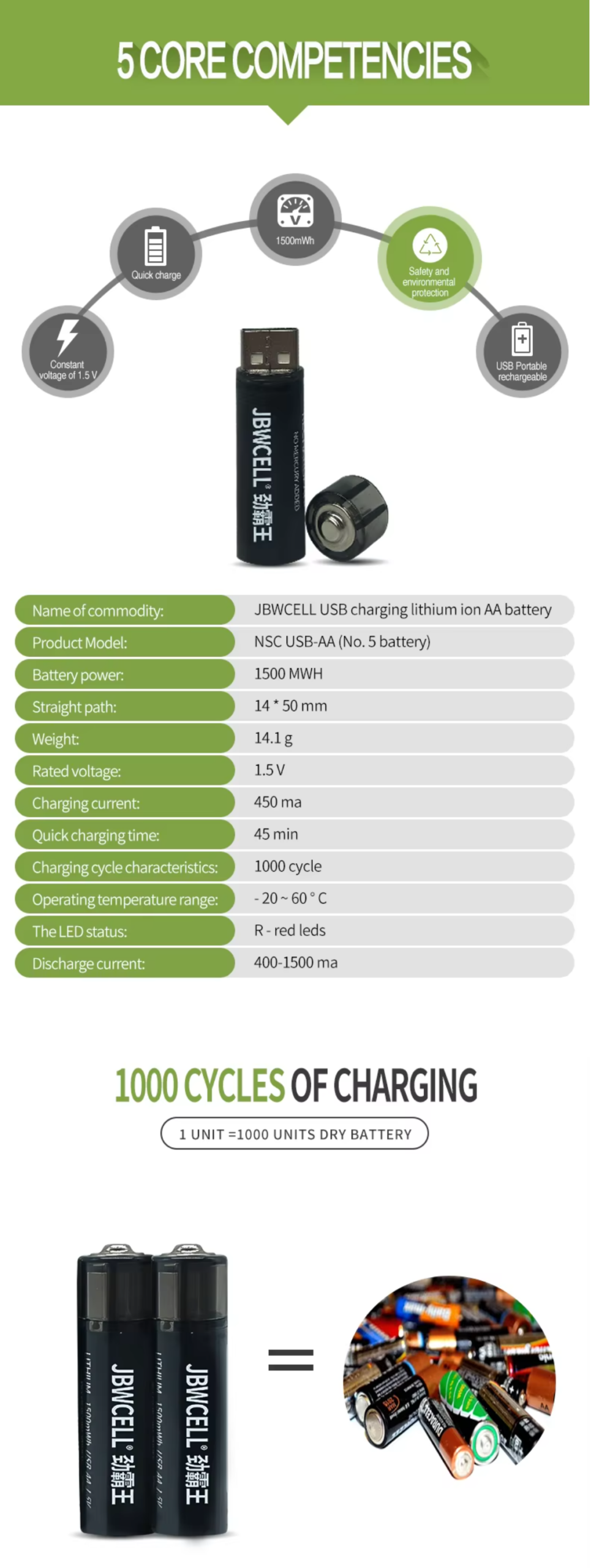 Hot Selling JBWCELL USB Rechargeable Batteries 1.5v Rechargeable Lithium Ion AA Battery Lithium Rechargeable Batteries